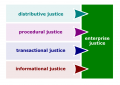 Enterprise-justice.png