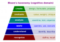 Blooms-taxonomy.png