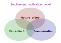 Employment-motivation.png